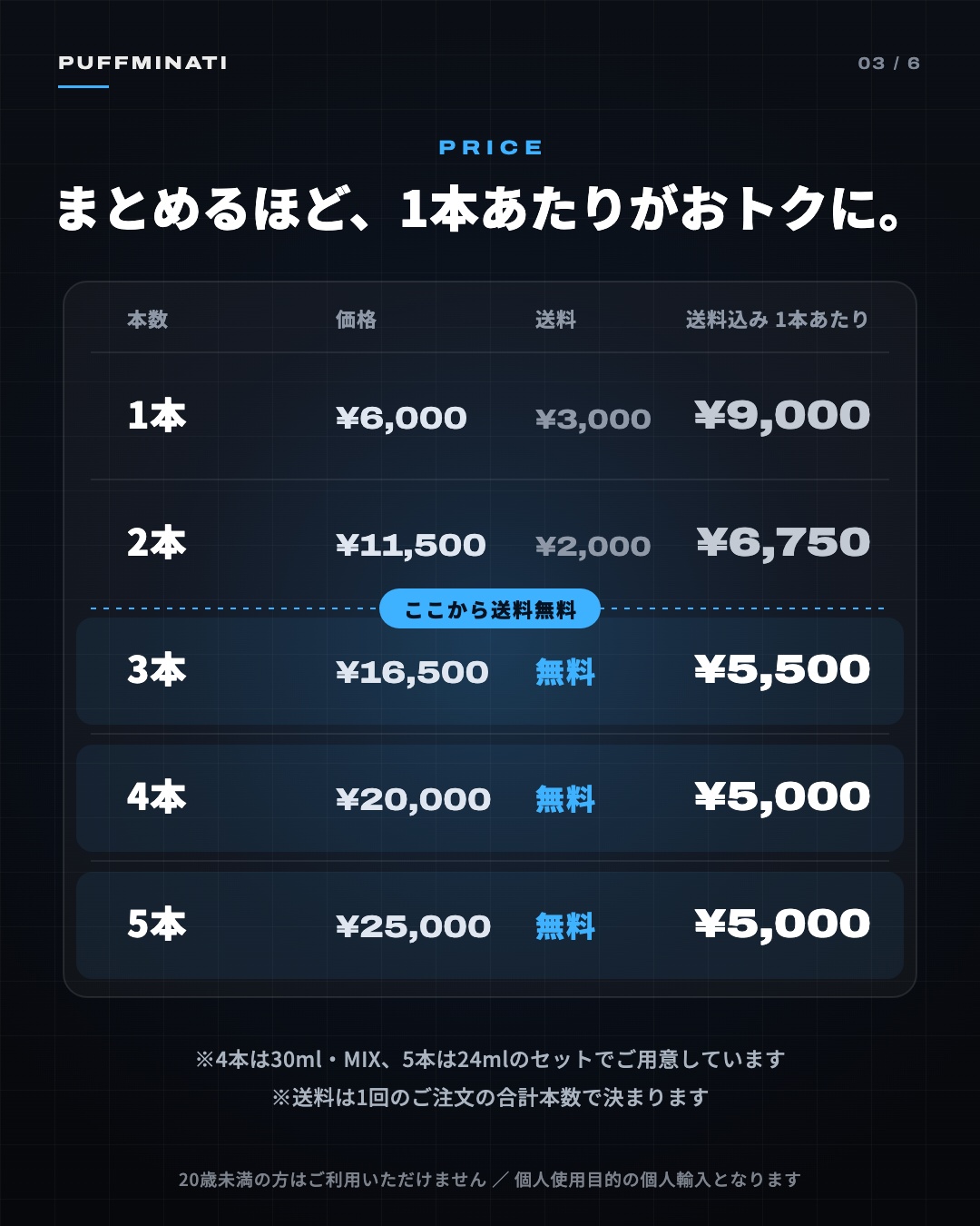 本数ごとの価格と1本あたりの価格